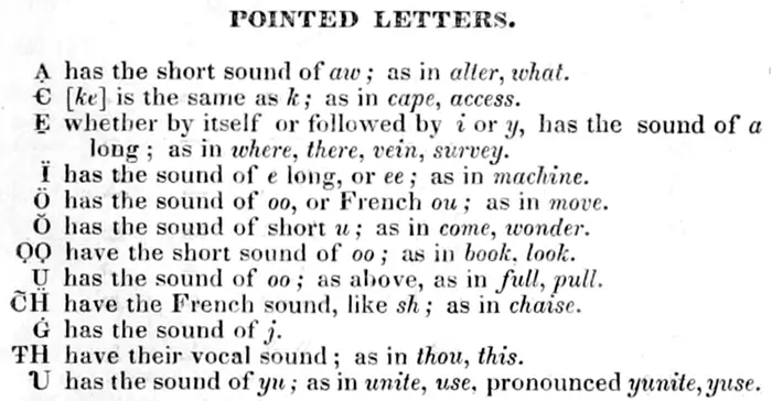 A page from Noah Webster's 1828 dictionary listing pointed letters and their sounds